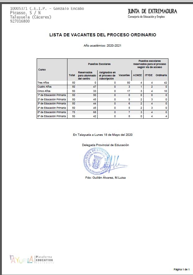 VACANTES P. ORDINARIO 2020 21