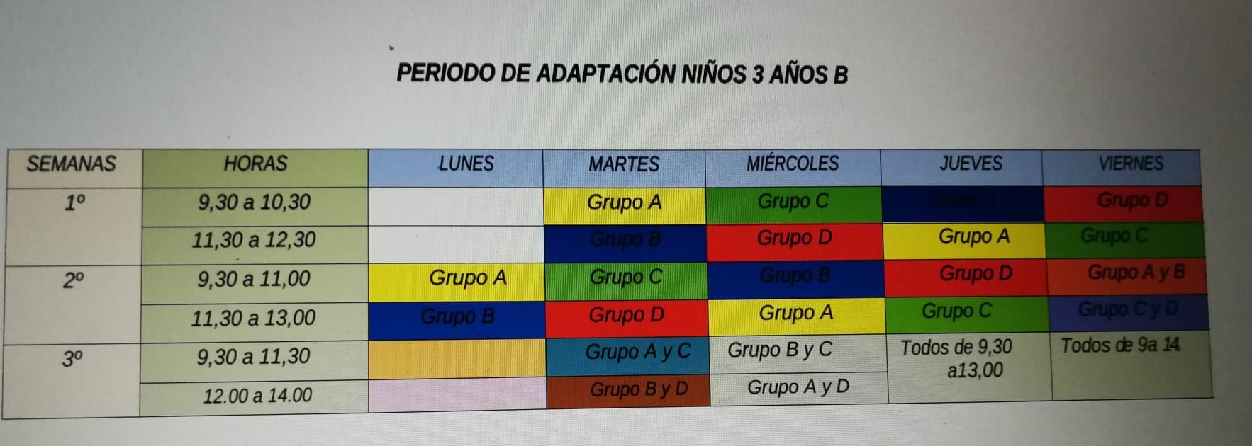 ADPATACIÓN I3B