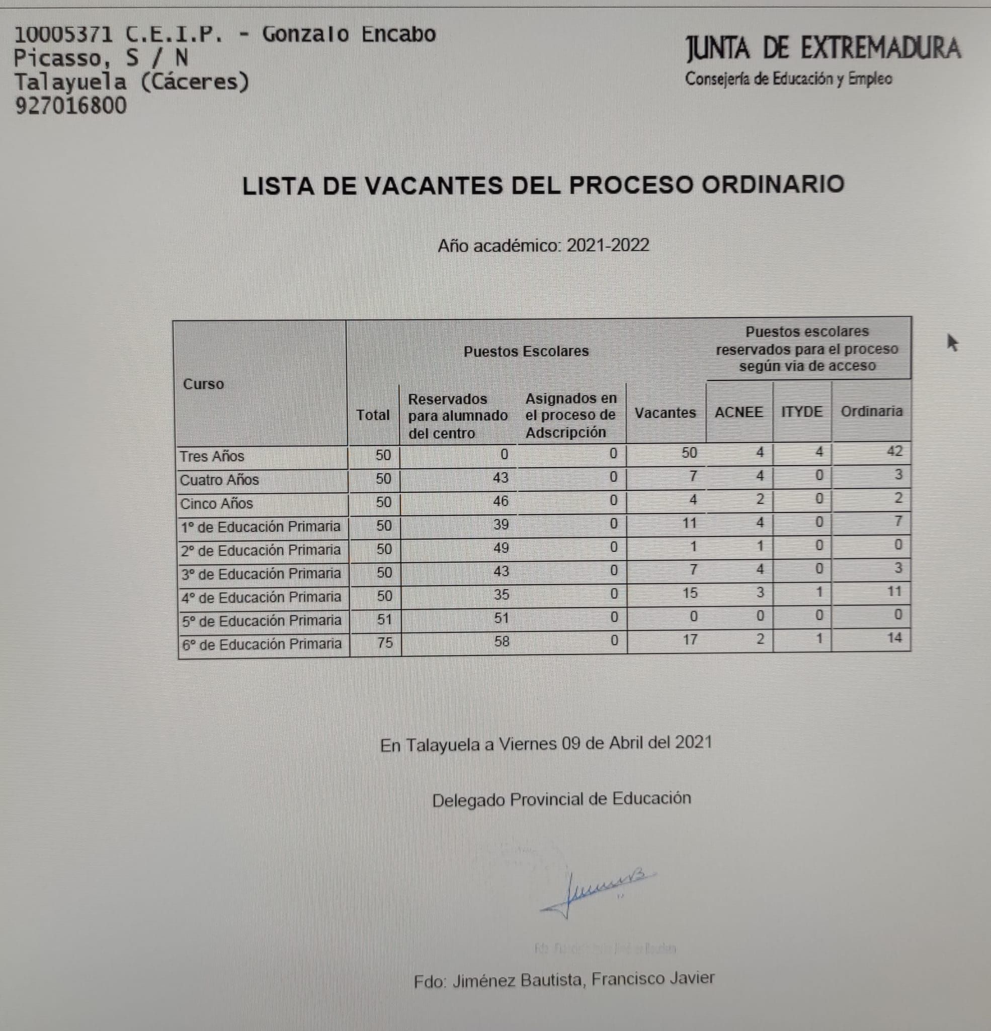 VACANTES OFICIALES TALAYUELA 2021 22 TALAYUELA GONZALO ENCABO