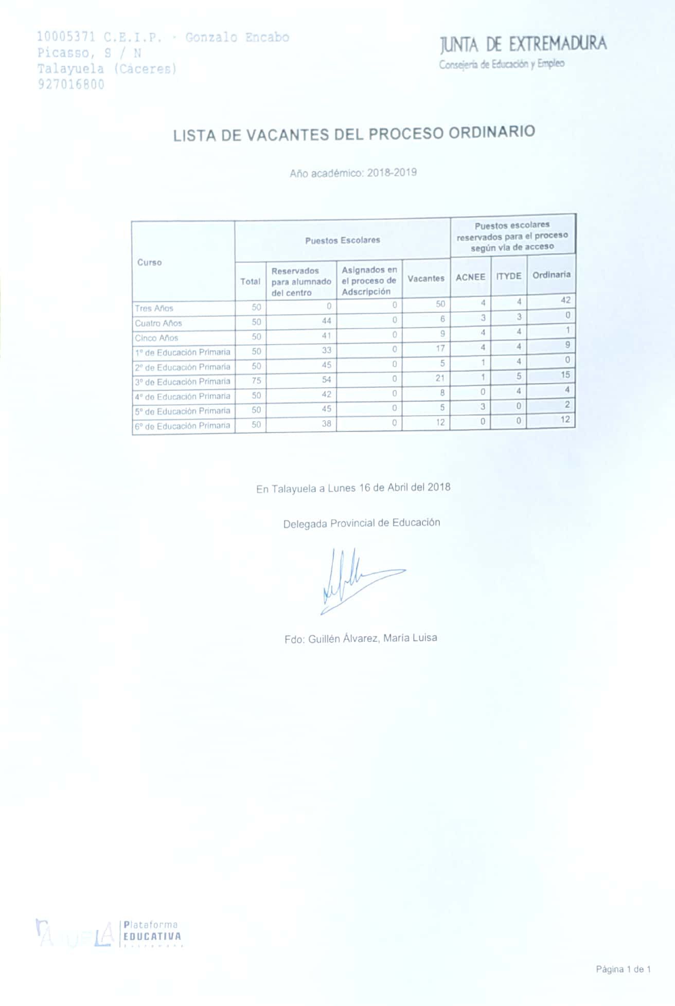 2018 04 16 lista vacantes proceso ordinario